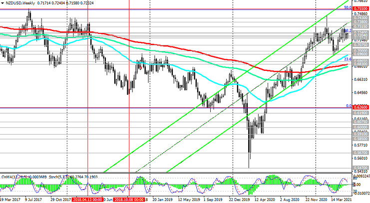 NZD/USD: technical analysis and trading recommendations_05/25/2021