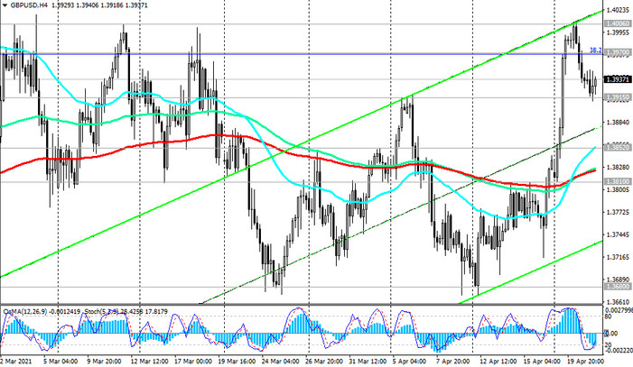 GBP/USD: Technical Analysis and Trading Recommendations_04/21/2021