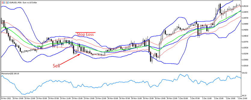 Sell trades with the BB Momentum Keltner Channel strategy