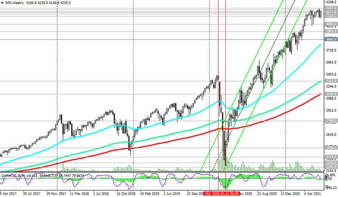 S&P 500: technical analysis and trading recommendations_06/22/2021