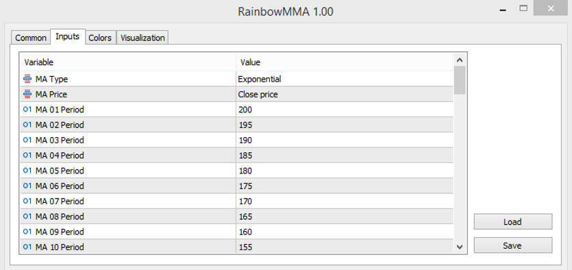 Rainbow MMA indicator parameters