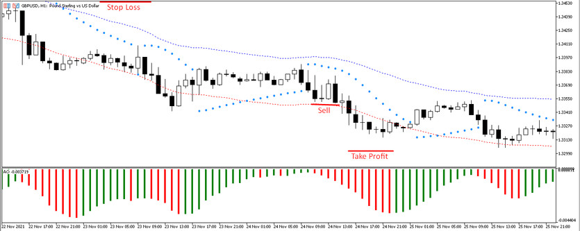 Yin Yang strategy - Sell trades