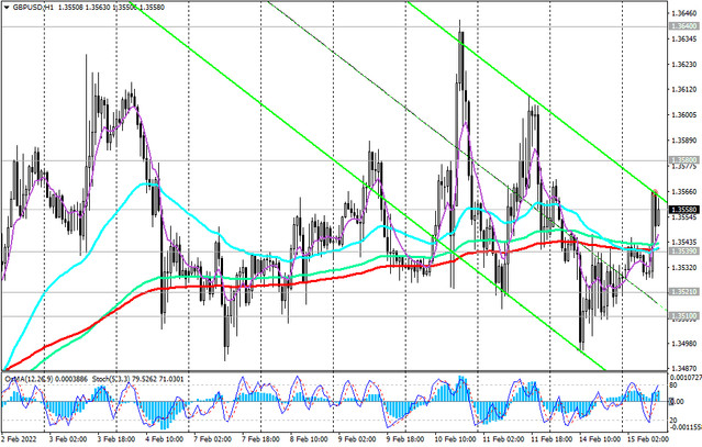 GBP/USD:  technical analysis and trading recommendations_02/15/2022