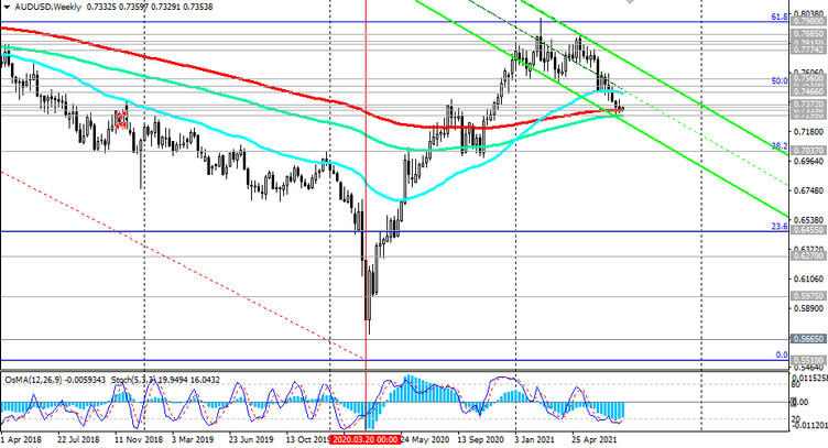 AUD/USD: on the eve of the August meeting of the RBA