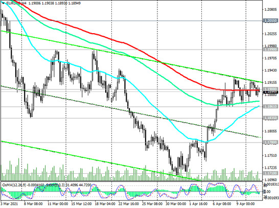 EUR/USD: Technical Analysis and Trading Recommendations_04/13/2021