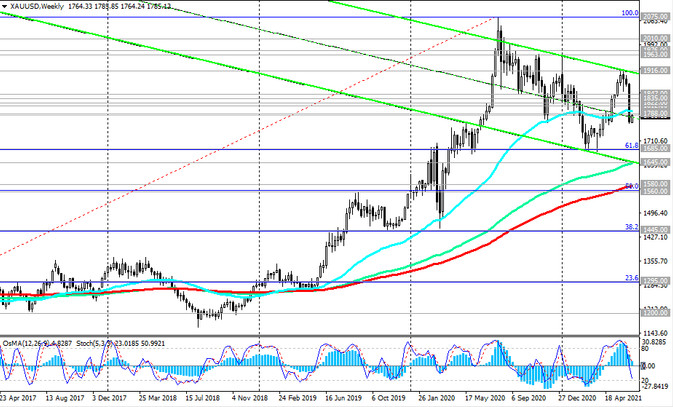 XAU/USD: Technical Analysis and Trading Recommendations_06/21/2021