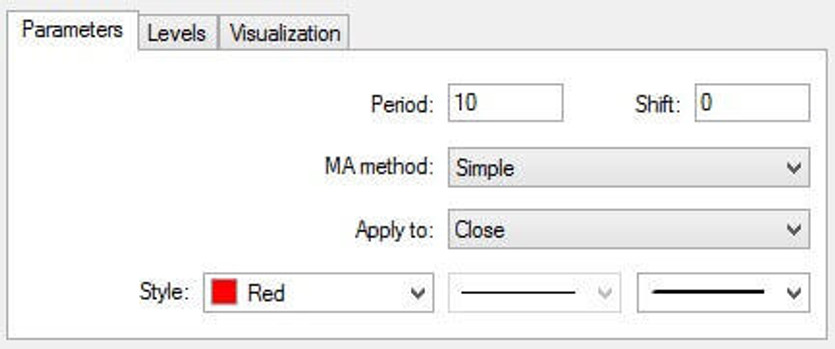 TRIX & 2MA H1 Trading Strategy – Capture the Biggest Forex Trends