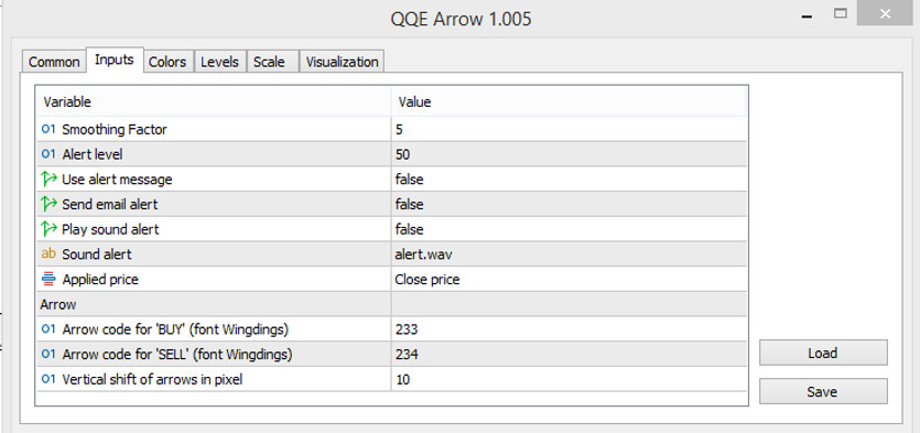 QQE parameters