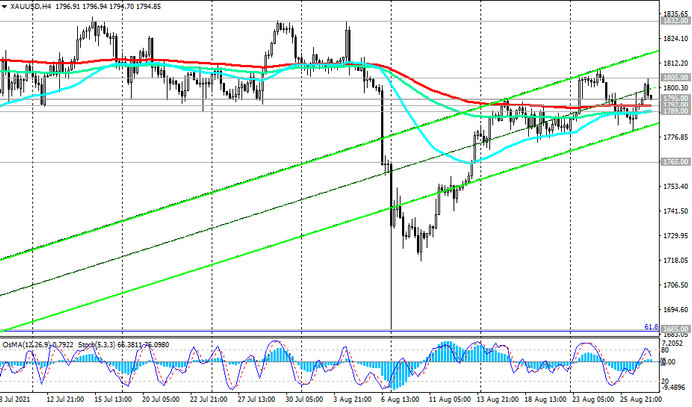 XAU/USD:  Technical Analysis and Trading Recommendations_08/27/2021