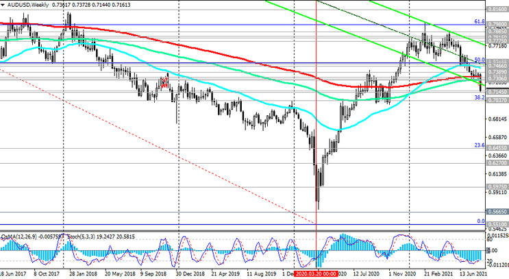 AUD/USD: technical analysis and trading recommendations_08/19/2021