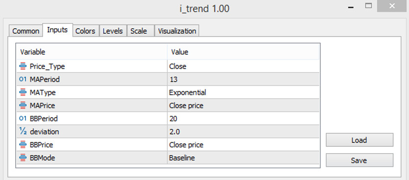 The iTrend indicator parameters