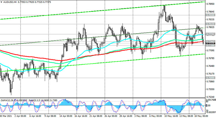 AUD/USD: technical analysis and trading recommendations_05/19/2021