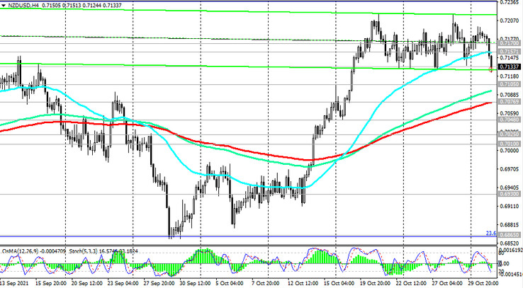 NZD/USD: technical analysis and trading recommendations_11/02/2021