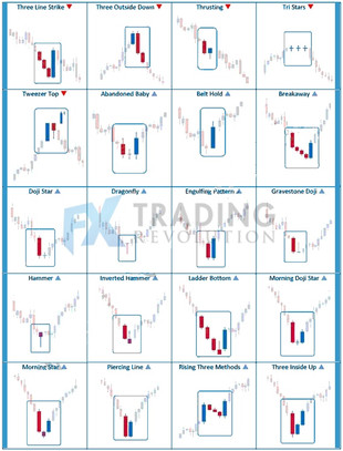 The Most Profitable and Proven Candlestick Patterns Everyone Should Know