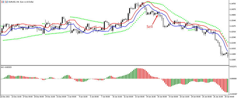 Sell trades with the RD system