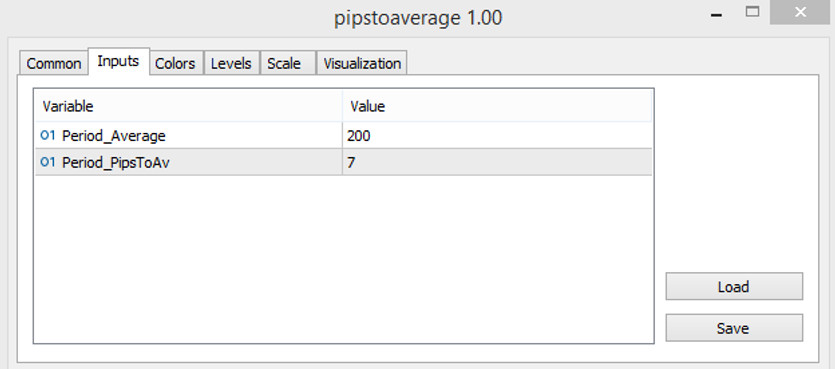 The Pips to Average indicator parameters 