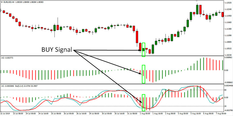 OZFX Squeeze H4 Forex Trading Strategy – Accurately & Profitably Exploit Fx Market Swings