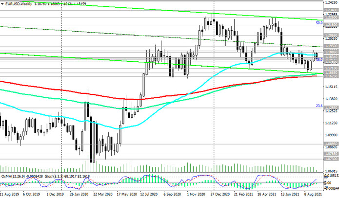 EUR/USD: Technical Analysis and Trading Recommendations_09/08/2021