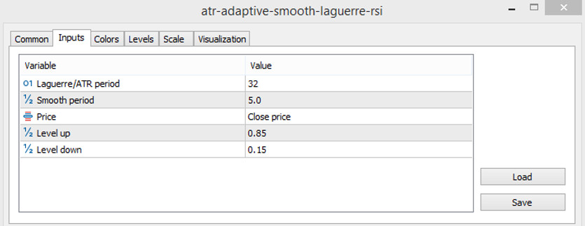 the ATR AS Laguerre RSI indicator parameters