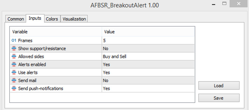 The AFBSR Breakout Alerts indicator parameters