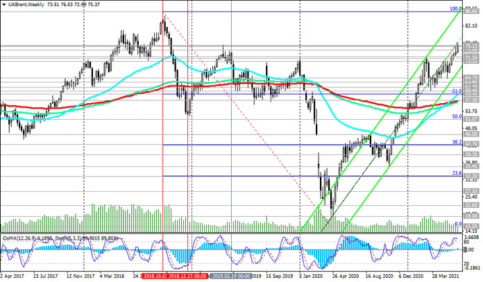 Brent: technical analysis and trading recommendations_06/24/2021