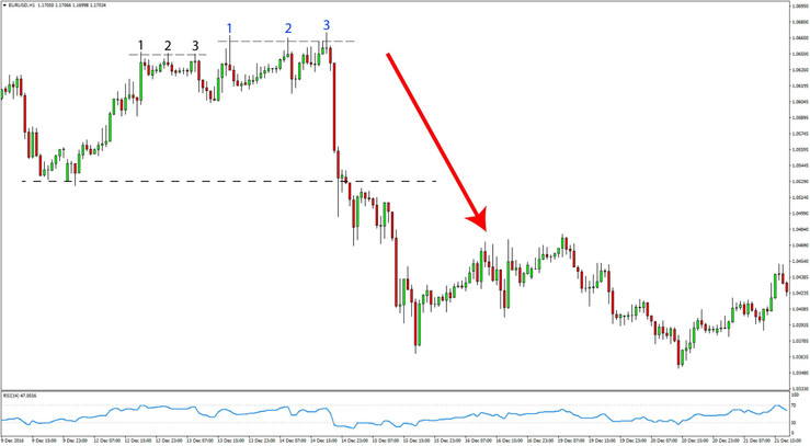 The Only EURUSD Price Action Forex Trading Strategy You Really Need