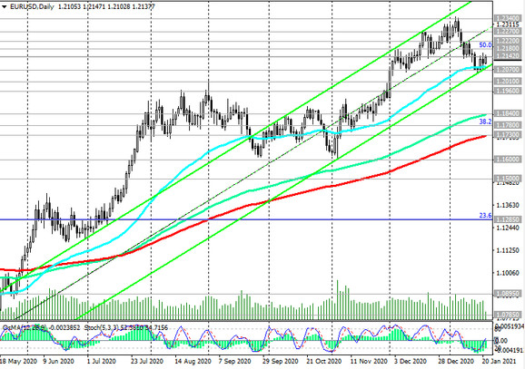 EUR/USD: Inauguration of the President in the USA and ECB Meeting