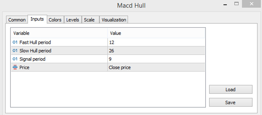 The settings of the MACD Hull indicator