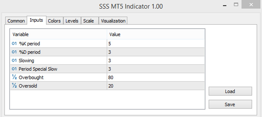 Special Slow Stochastic input parameters