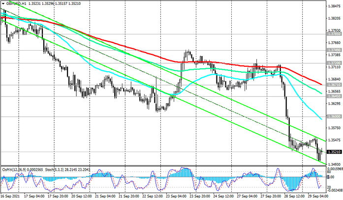 GBP/USD: Technical Analysis and Trading Recommendations_09/29/2021