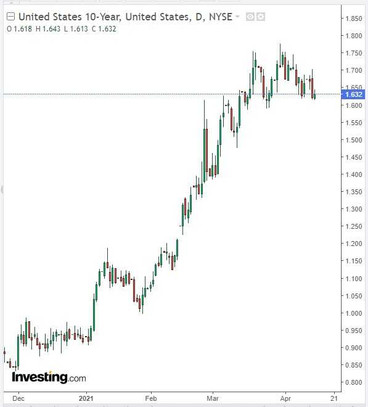 XAU/USD: did the dollar completely ignore the inflation data?