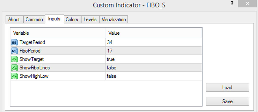 The input parameters of the Fibo S indicator