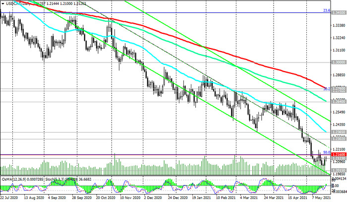 USD/CAD: what did the April Fed meeting minutes indicate?