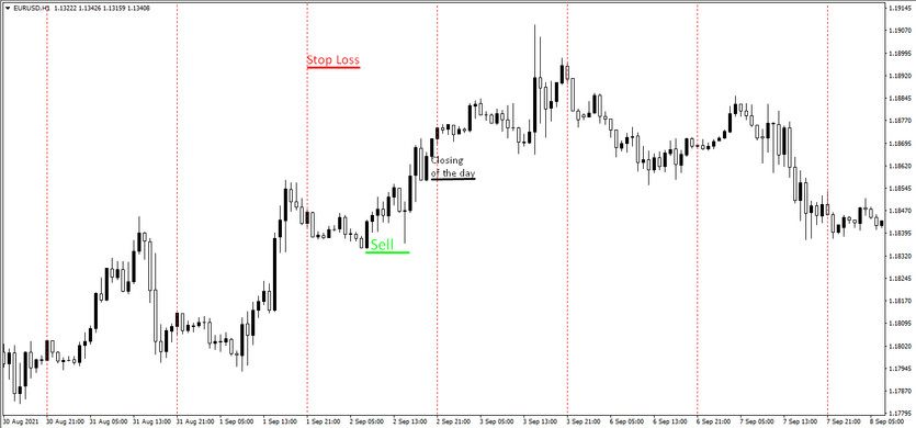 Universal Forex strategy 