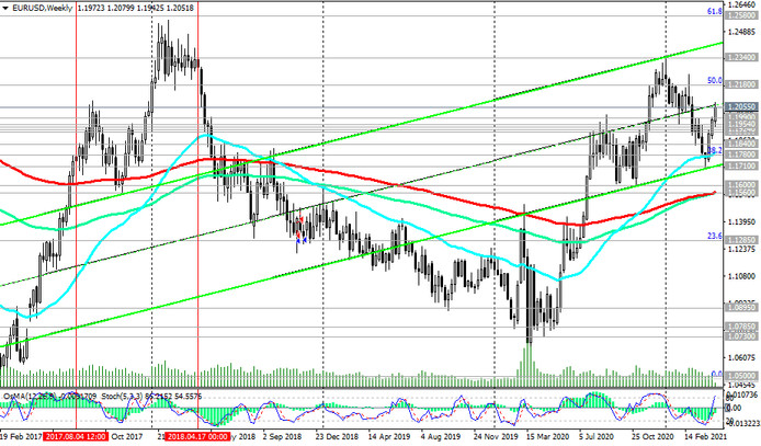 EUR/USD: Technical Analysis and Trading Recommendations_04/20/2021