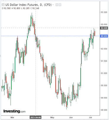 WTI: just an overdue correction