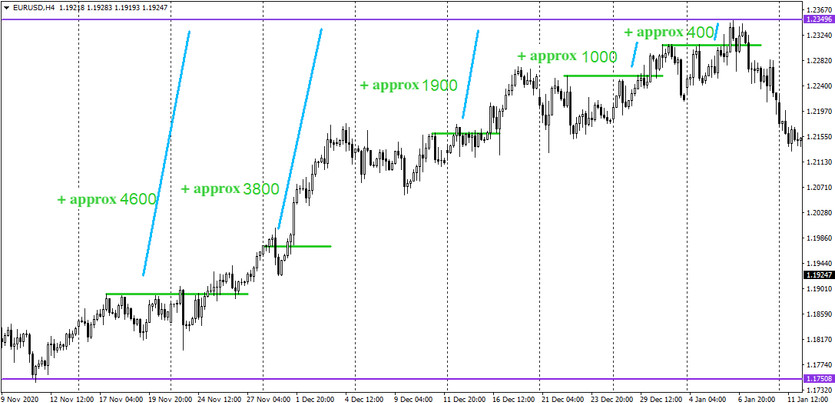 D1-Trend System