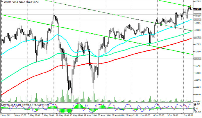 S&P 500: technical analysis and trading recommendations_06/15/2021