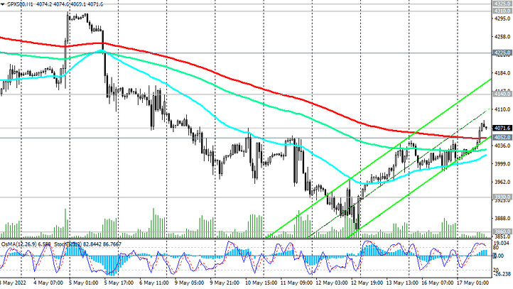 S&P 500 Chart