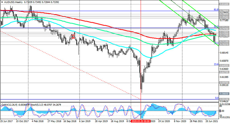 AUD/USD: technical analysis and trading recommendations_09/01/2021