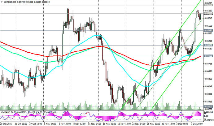 EUR/GBP: Technical Analysis and Trading Recommendations_12/09/2021