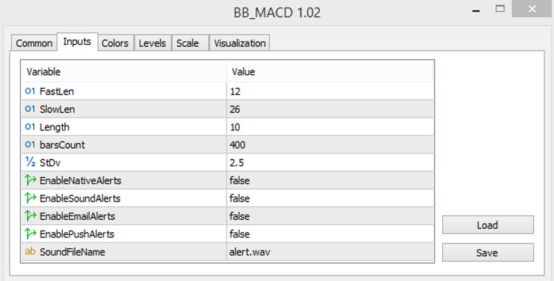 BB MACD settings