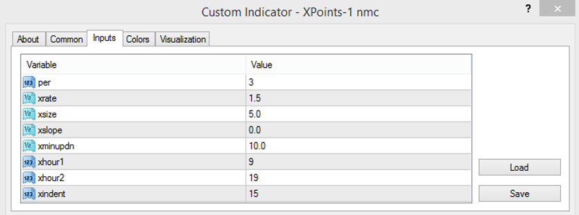 XPoints indicator settings