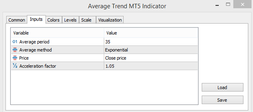 The Average Trend indicator parameters