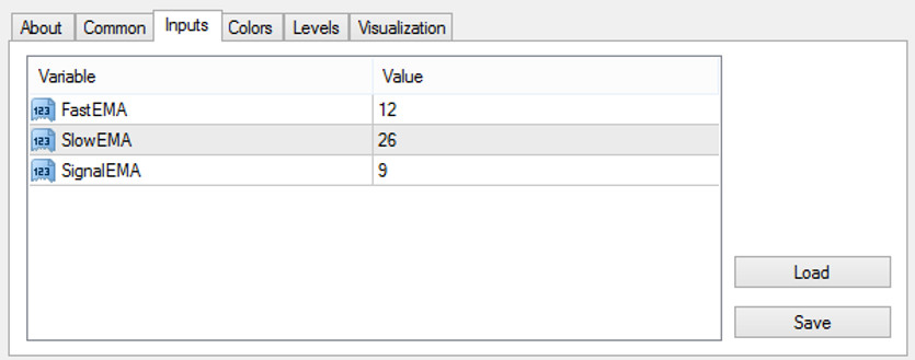 MACD 2Line Indicator