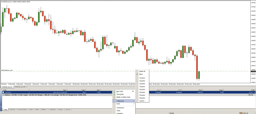 Different Types of Forex Orders Explained: The Complete Guide