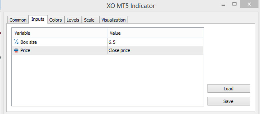 The XO indicator input parameters