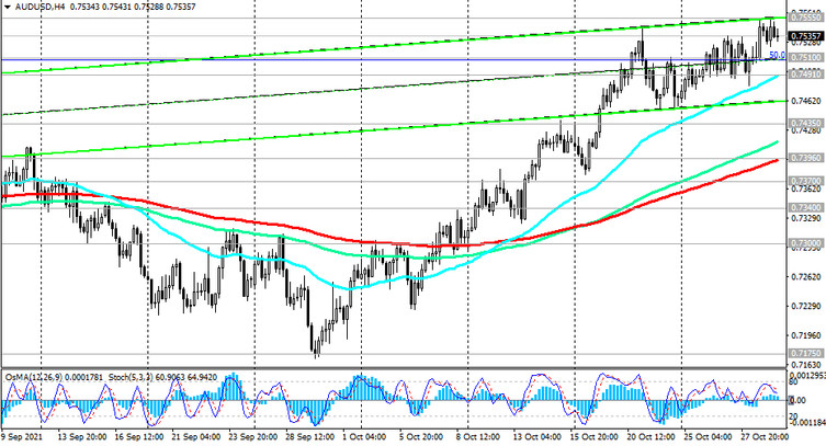 AUD/USD: technical analysis and trading recommendations_10/29/2021