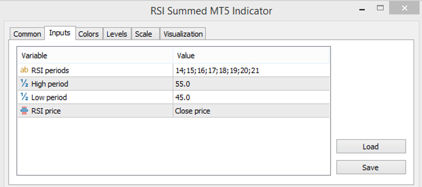 The input parameters of RSI Summed