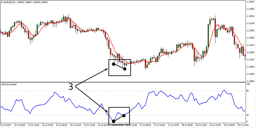 MFI Extreme Divergence 1